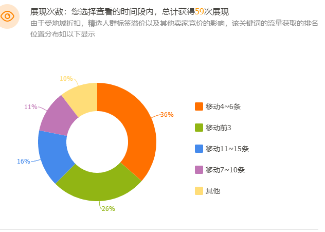 淘系直通車近期操作經(jīng)驗(yàn)總結(jié)（改版后搶位策略分享）